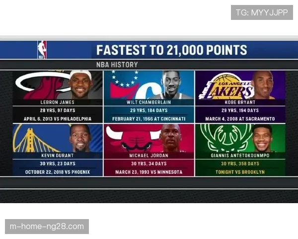 字母哥场均内线得分26.5分 有望刷新奥尼尔历史纪录 字母哥场均内线得分26.5分 有望刷新奥尼尔历史纪录