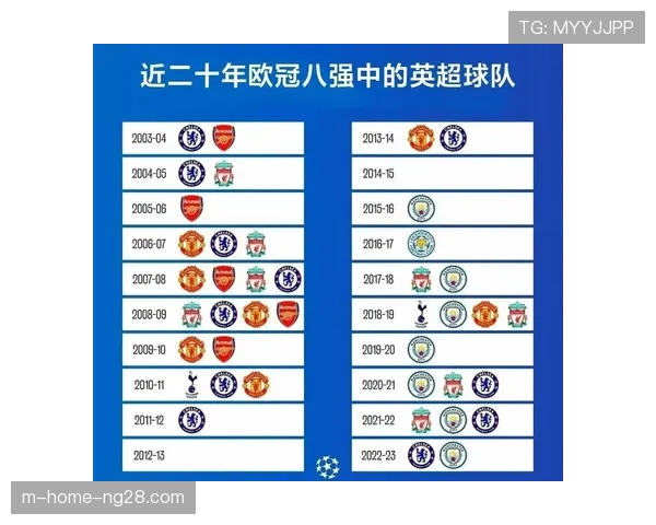 英超球队欧冠参与度 9家俱乐部面临财务规则 英超球队欧冠参与度 9家俱乐部面临财务规则