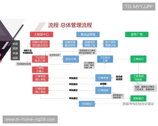 正由“项目化管理”向“平台化运营”转型 提升了组织体系的灵活性